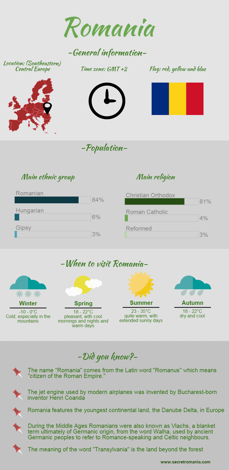 Things to know before traveling to Romania